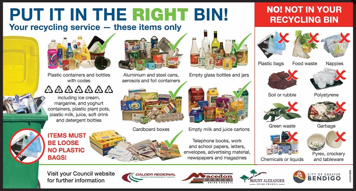 Recycling Guide Fridge Magnet